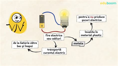 Diagrama de alimentare a unui bec și mișcarea electronilor într-un conductor