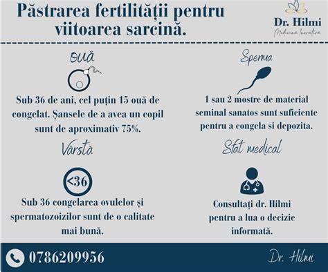 Infografic: Efectul varstei tatălui asupra fertilității și riscurilor pentru sarcină