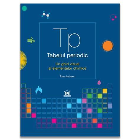 Ghid vizual al hormonului hCG si a modului de detectare