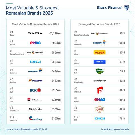 Infografic privind top 5 branduri de scutece în România