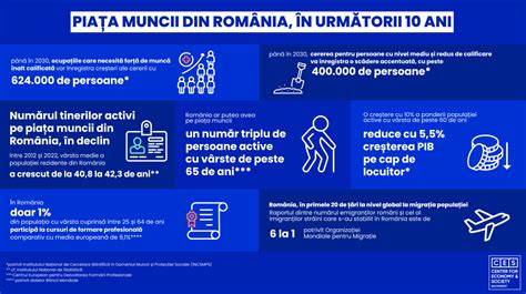 Infografic cu metodele de analiză a muncii