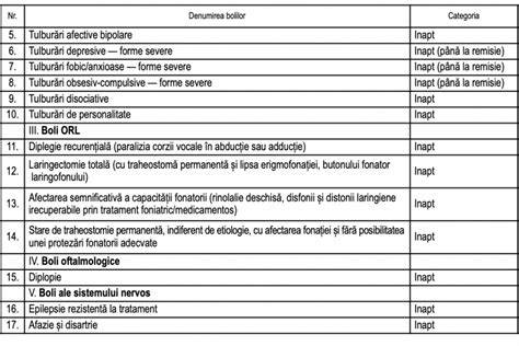 Infografic: traseu administrativ pentru a deveni medic în Franța (pași principali: înscriere Ordin, CASN, asigurare, pensii)