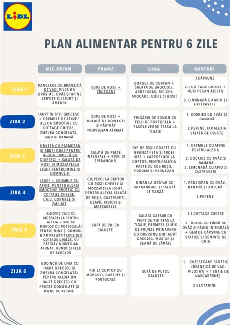 Plan alimentar orientativ pentru fertilitate