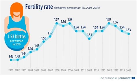 Grafica: proba de fertilitate mondiala