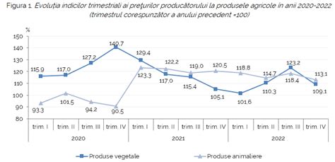Grafic cu factorii de risc în sarcină