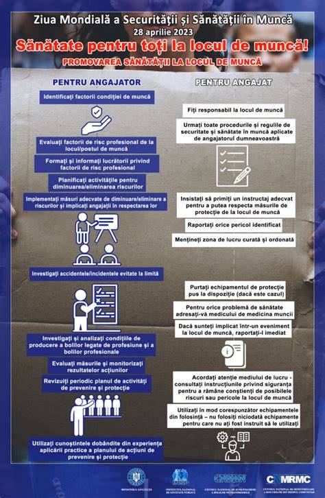 Infografic: Fluxul sarcinii probei în contravenții și conflicte de muncă