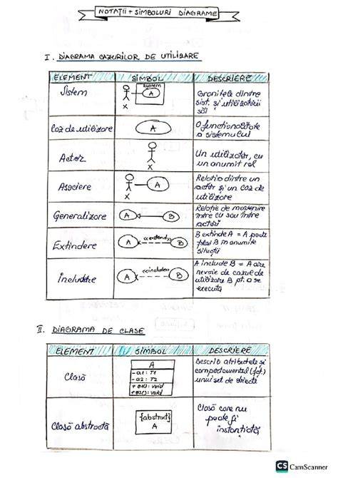 Diagrame de utilizare a indicatorului Somn/Trezire