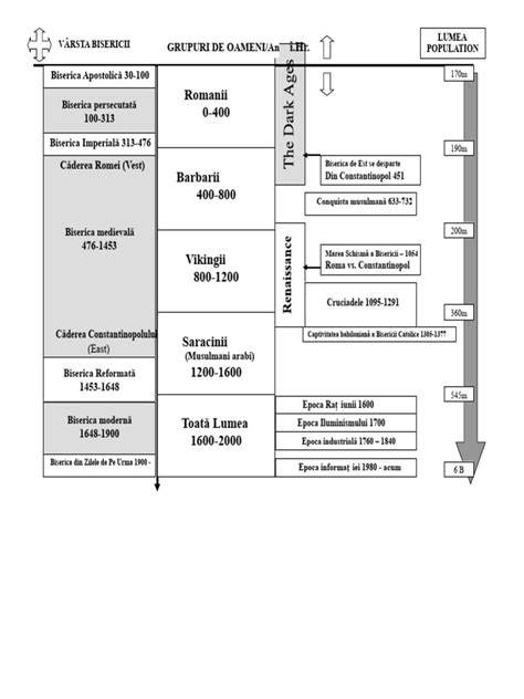 Diagrama istoriei legilor avortului în lume