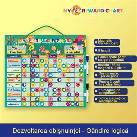 Diagrame ortokeratologie pentru copii