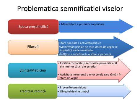 Infografic: Semnificații principale ale viselor despre avort