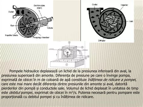 Diagrama cu sondele de măsură și pompele de dozaj conectate la regulator