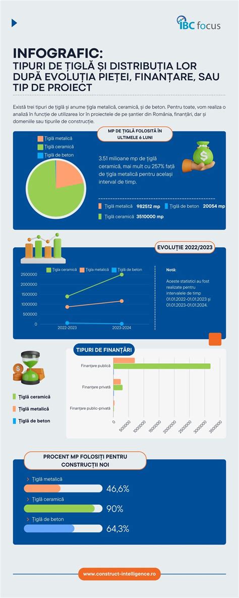 Infografic despre tipurile de cookie-uri și rolurile lor