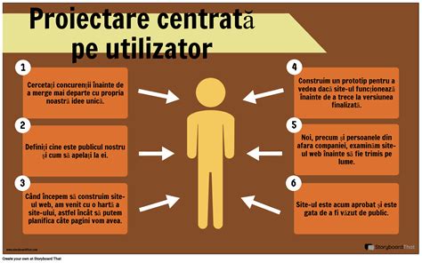 Creare Persona Utilizator