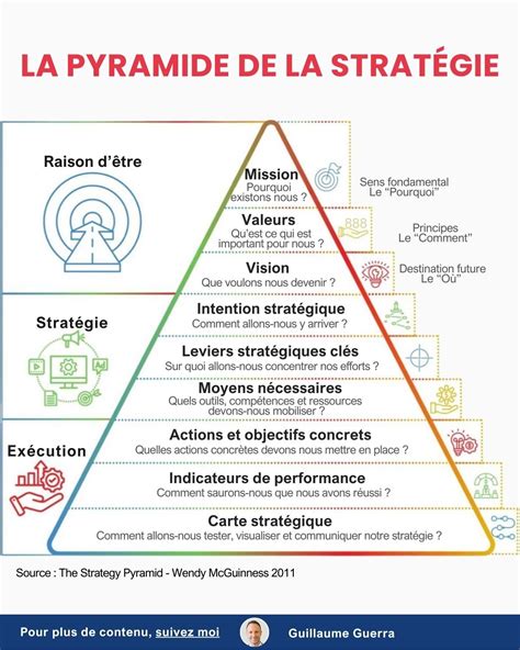 Proces de Web Design: De la strategie la lansare