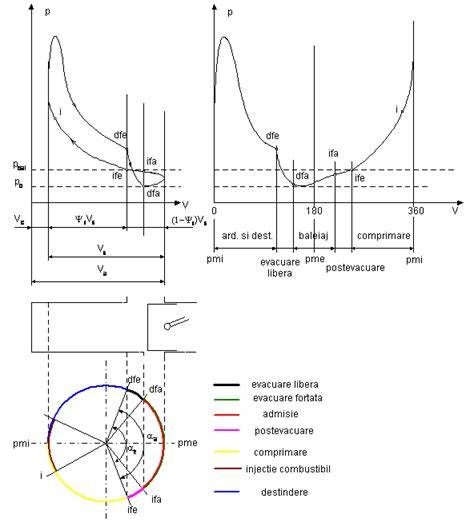 Diagramă rezumativă a Principiului de funcționare a testelor de sarcină