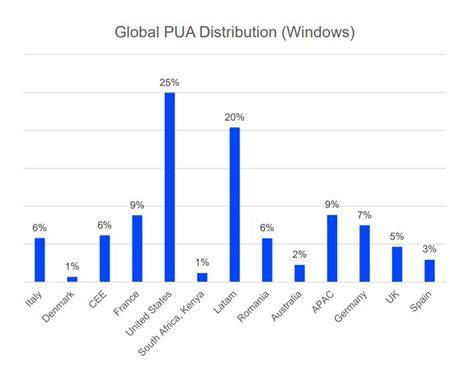Cartogramă - distribuția SIDS globală