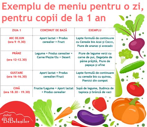 Exemplu de meniu echilibrat pentru copii