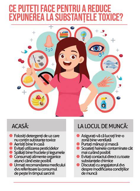 Diagrama etiologiei și tabloul simptomelor sarcinii toxice