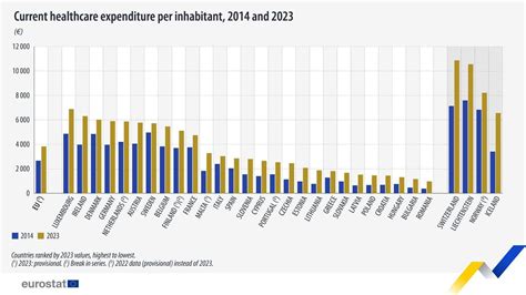 Grafic comparativ al costurilor avortului în spitalele publice și private din România