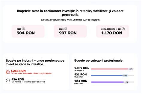 Infografic: beneficii suplimentare pentru perioada prenatală (card Edenred, consultanță, cursuri)
