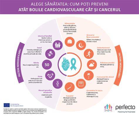 Infografic cu fluxul de evaluare a suferinței fetale în travaliu (factori de risc, monitorizare, investigații, intervenții)