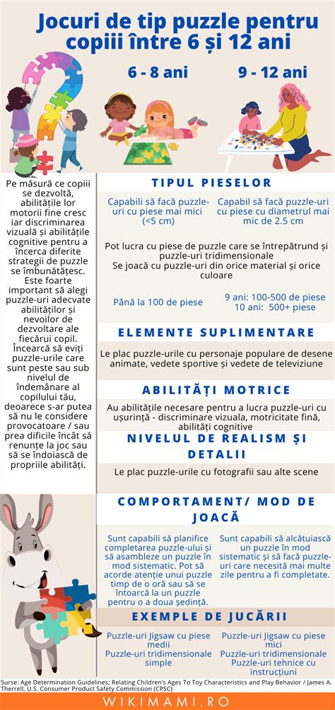Infografic: Alegerea diametrului guri biberonului în funcție de vârstă și tipul tetinei