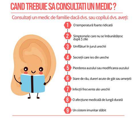 Grafic: “Schema erupțiilor cutanate ale copilului: cauze, localizări și dacă necesită consult medical