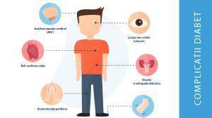 Infografic: Cauzele principale ale complicatiilor in timpul sarcinii (hipertensiune, diabet gestational, ITS, infectii, malformatii)