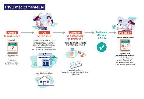 Schema_pasilor_pregatire_avort_medicamenteux