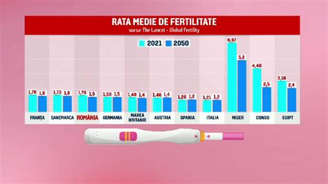 Diagrama cu factorii care afectează fertilitatea masculină și feminină