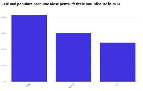Infografic: comparație modele 3in1 populare în 2024-2025
