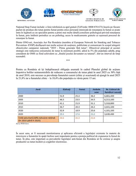 Grafic cu recomandările OMS privind vârsta de începere a diversificării