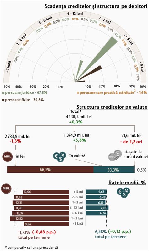 Diagramă cu evoluția texturii alimentelor în timpul diversificării