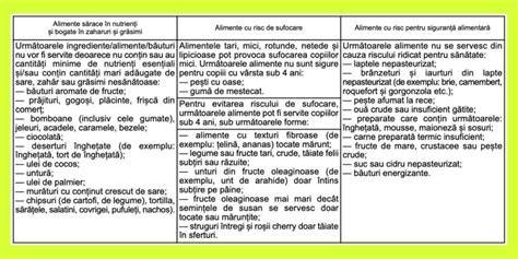 Lista alimentelor recomandate după cezariană