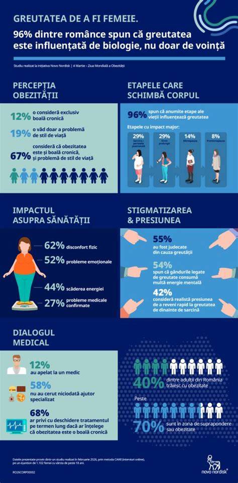 Infografic: factori care influențează cicatricea cezariană (tipuri de incizie, îngrijire, tratamente de estompare)