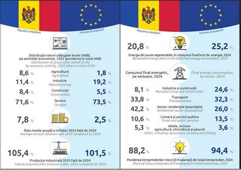 Infografic: Comparativ top cărucioare 2 în 1 și 3 în 1 în Italia