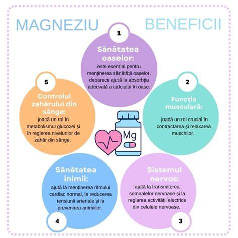 Infografic: schita efectelor magneziului asupra sarcinii si relaxarii prin plutire