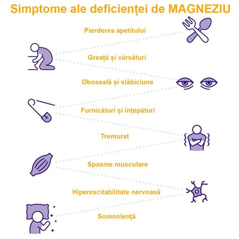 Schema efectelor magneziului asupra beneficii mamă și bebeluș