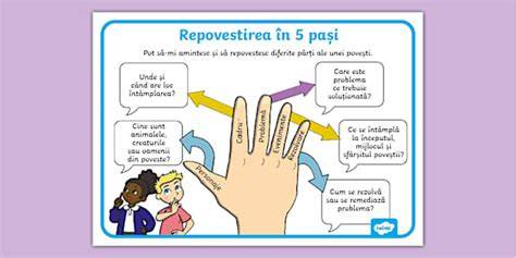 Infografic: pașii de personalizare în 5 pași simpli