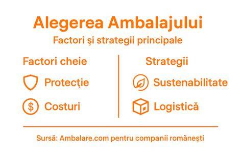 Infografic: Criterii esențiale pentru alegerea căruciorului (siguranță, confort, pliere, greutate, teren, spațiu depozitare)