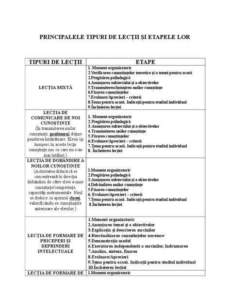 Infografic: Tipuri de avort și etapele lor