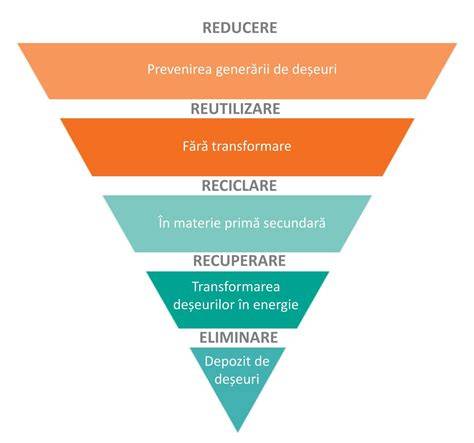 Infografic: Configuratii 3 în 1 și variante de utilizare