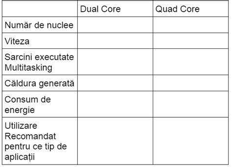 Imagine: tablă comparativă producție între rasele de lapte
