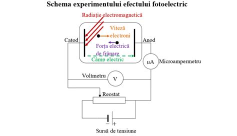 Diagrama principului de funcționare a unui interferometru laser