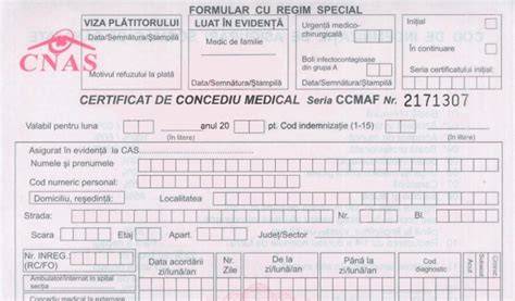 Diagramă flux pentru acordarea concediului medical