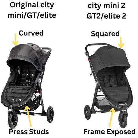 Diagrama pliere rapidă City Mini GT2