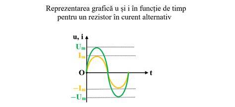 grafic_curent_timp.png