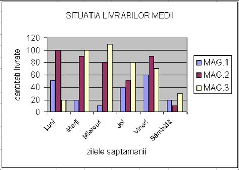 Grafic comparativ: 3 modele 3 in 1 populare