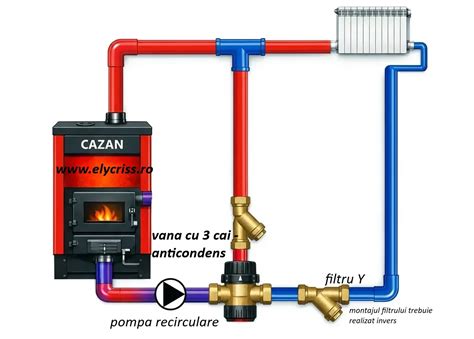 Infografic: cum functionează carticica cu apă