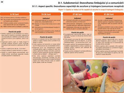 Infografic: Beneficiile rimei în dezvoltarea limbajului la copii